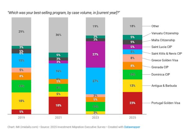 1-dau-tu-dinh-cu-chau-au-2025