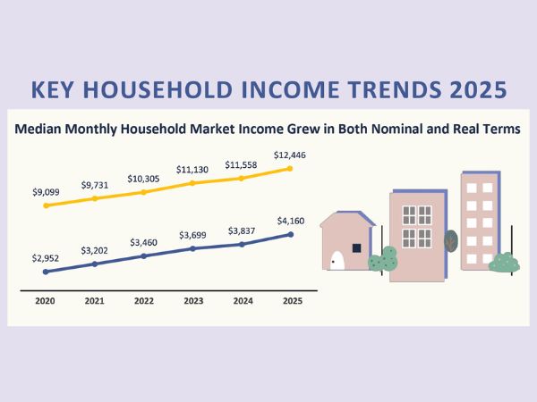 1-thu-nhap-singapore-2026