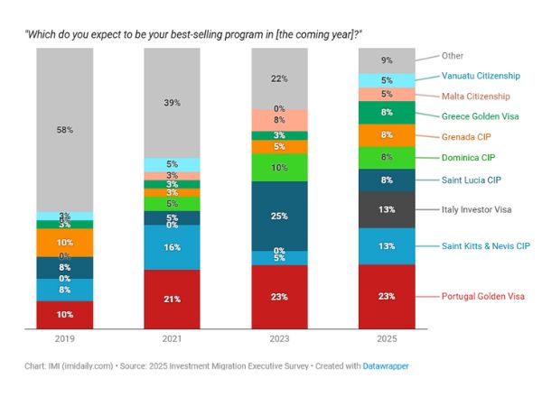 2-dau-tu-dinh-cu-chau-au-2025