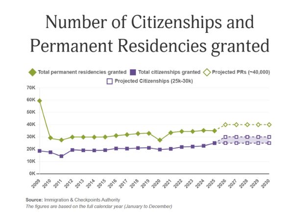2-quota-pr-singapore-2026