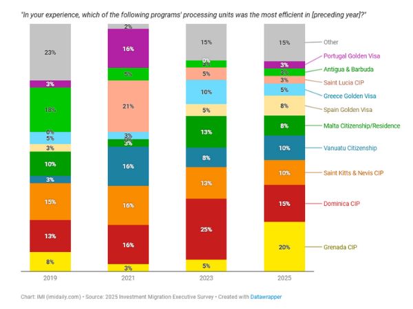 3-dau-tu-dinh-cu-chau-au-2025