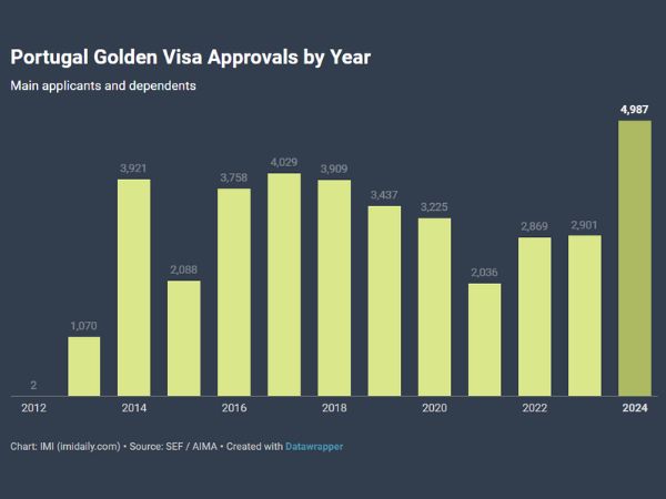 3-golden-visa-bo-dao-nha