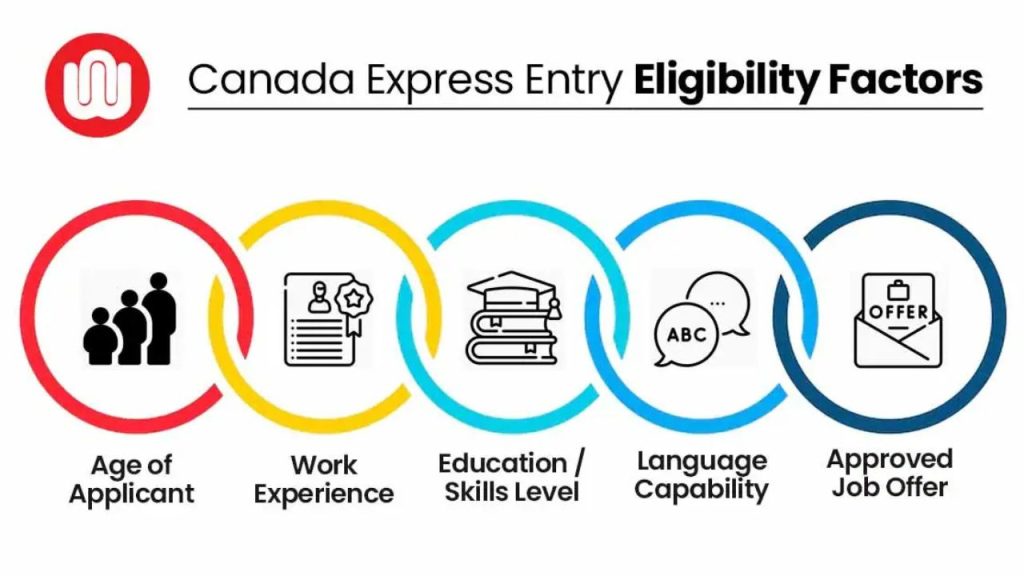 3-job-offer-express-entry