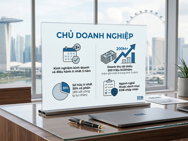 Điều kiện định cư Singapore diện GIP với nhóm "Chủ doanh nghiệp" | AIMS Việt Nam