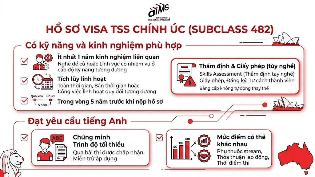 Có kỹ năng, kinh nghiệp và trình độ tiếng Anh phù hợp