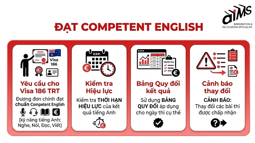 Đạt Competent English
