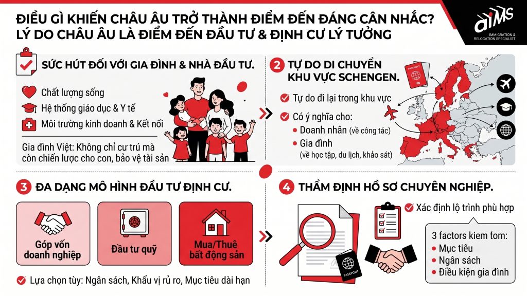 Điều gì khiến Châu Âu trở thành điểm đến đáng cân nhắc