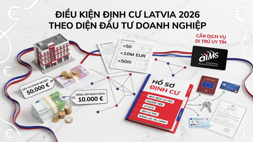 Đầu tư định cư Latvia 2026: Lộ trình cư trú Châu Âu từ 50.000 EUR 10 Điều kiện định cư Latvia 2026 theo diện đầu tư doanh nghiệp