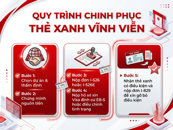 EB5-la-gi?-dieu-kien-va-chi-phi-dinh-cu-my-dien-dau-tu-2026-aims-3