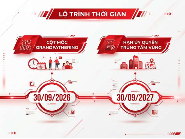 EB5-la-gi?-dieu-kien-va-chi-phi-dinh-cu-my-dien-dau-tu-2026-aims-4