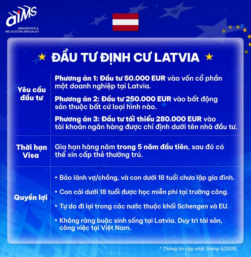 Tổng quan các chương trình đầu tư định cư Châu Âu nổi bật cho người Việt năm 2026 17 Latvia – Đầu tư định cư Châu Âu từ 50.000 EUR qua vốn doanh nghiệp