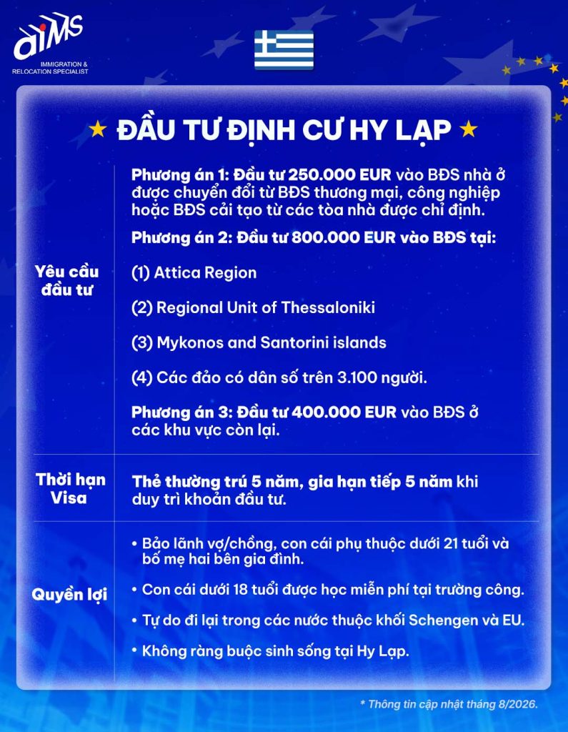 Tổng quan các chương trình đầu tư định cư Châu Âu nổi bật cho người Việt năm 2026 19 Hy Lạp – Định cư Châu Âu thông qua đầu tư bất động sản