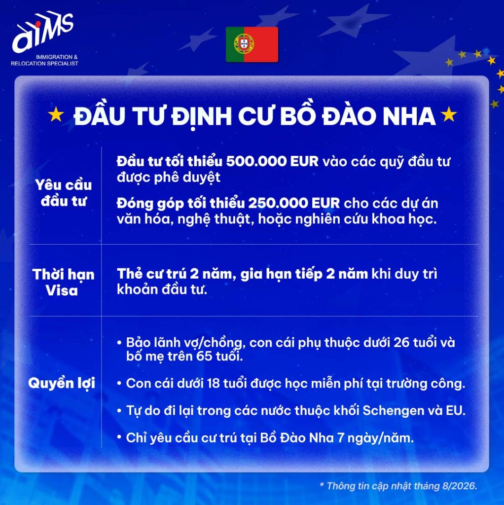 Tổng quan các chương trình đầu tư định cư Châu Âu nổi bật cho người Việt năm 2026 21 Bồ Đào Nha – Golden Visa qua quỹ đầu tư từ 500.000 EUR