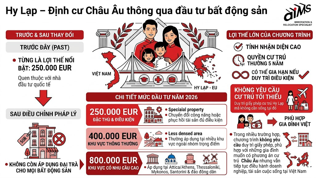 Hy Lạp – Định cư Châu Âu thông qua đầu tư bất động sản | AIMS Việt Nam