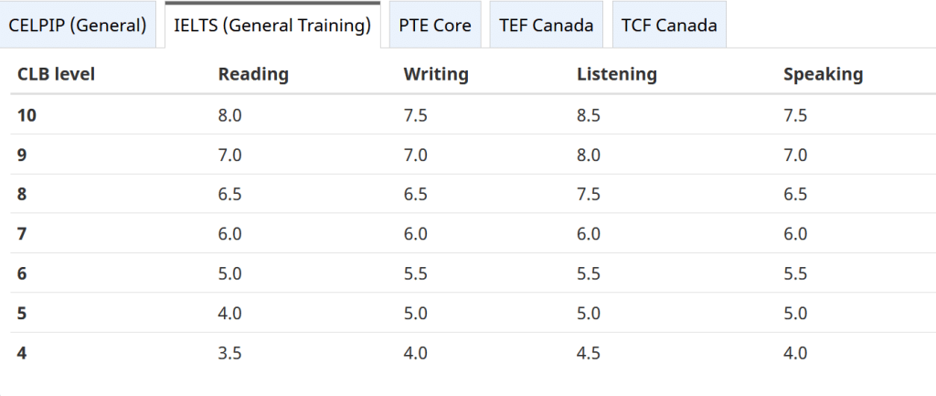 IELTS-Score-chart