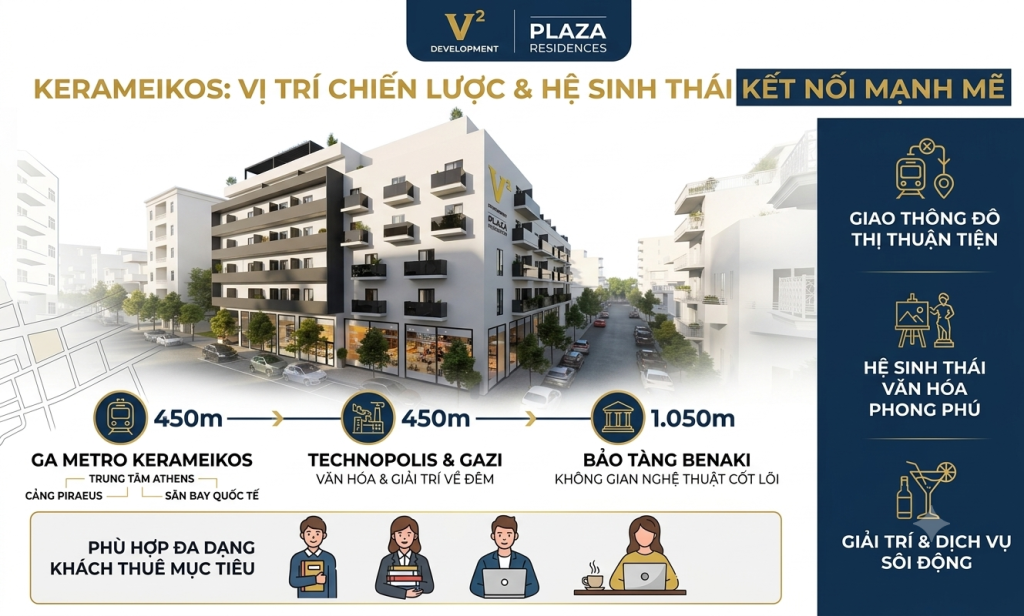 Kerameikos – vị trí trung tâm kết nối văn hóa, giao thông và nhu cầu thuê