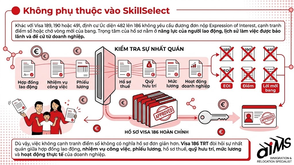 Không phụ thuộc vào skillselect