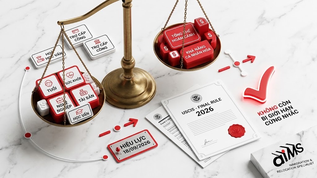 Luật gánh nặng xã hội 2026 thay đổi điều gì