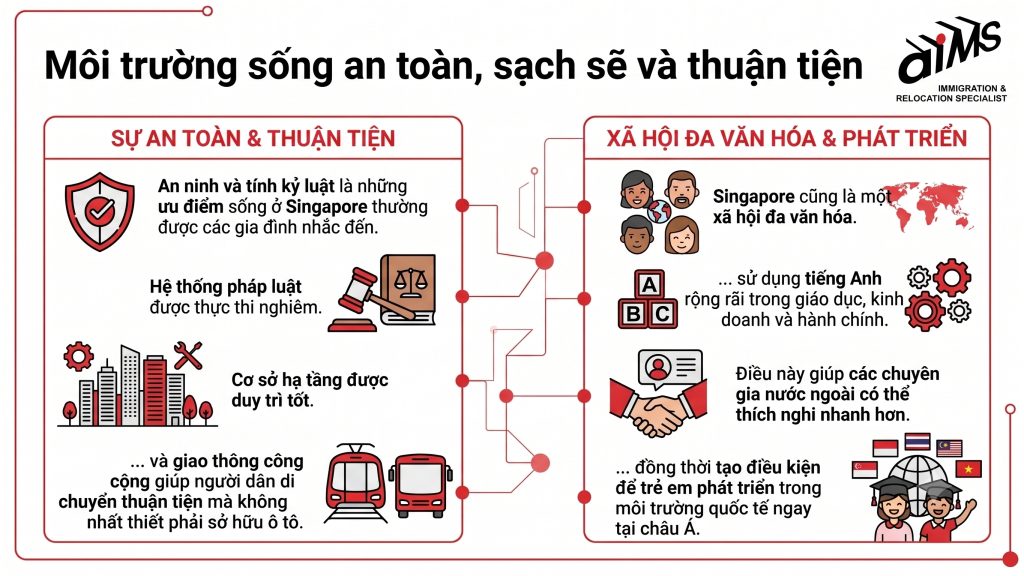 Môi trường sống an toàn, sạch sẽ và thuận tiện | AIMS Việt Nam