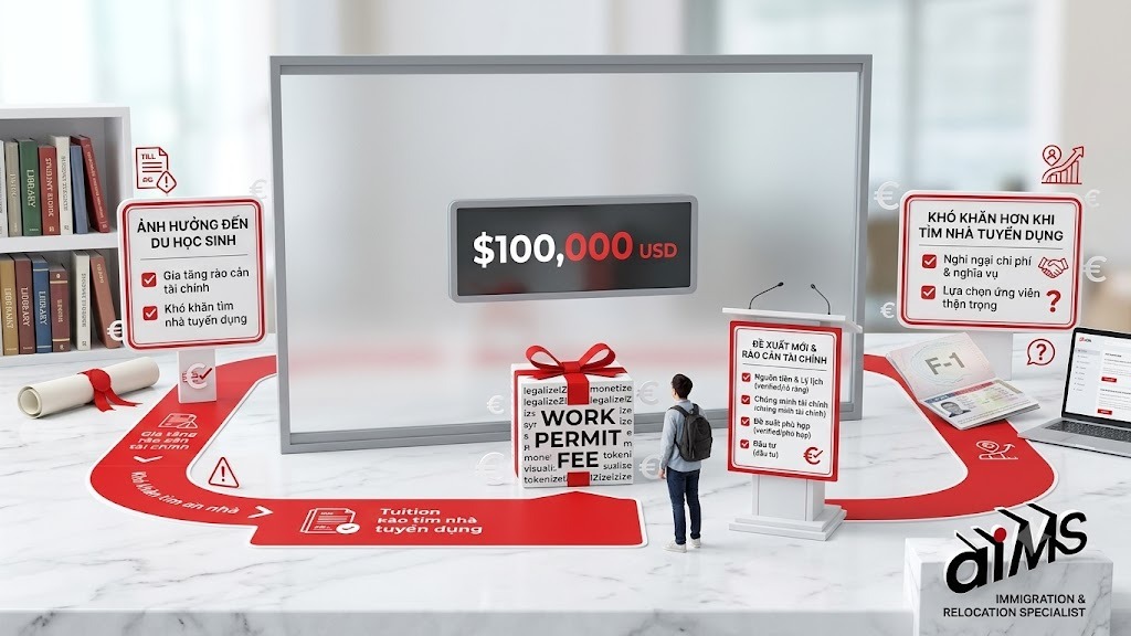 Mức phí 100.000 USD có thể ảnh hưởng như thế nào đến du học sinh