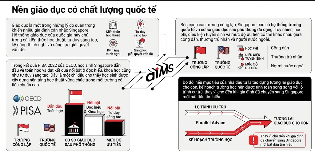 Nền giáo dục có chất lượng quốc tế | AIMS Việt Nam