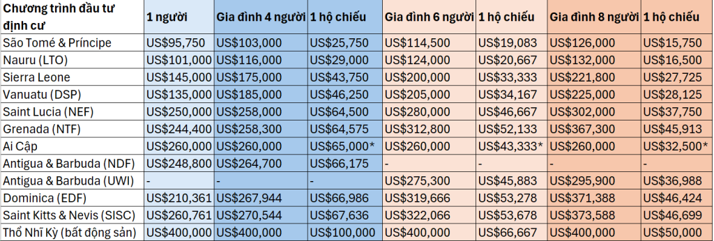 2-bai-toan-dau-tu-lay-quoc-tich