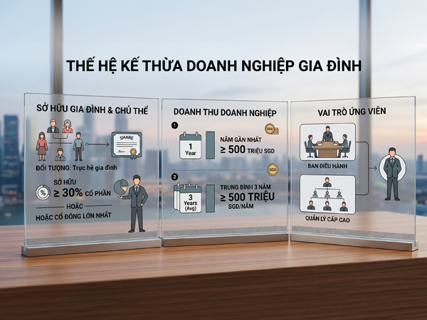Điều kiện định cư Singapore diện GIP với nhóm "Thế hệ kế thừa doanh nghiệp gia đình" | AIMS Việt Nam