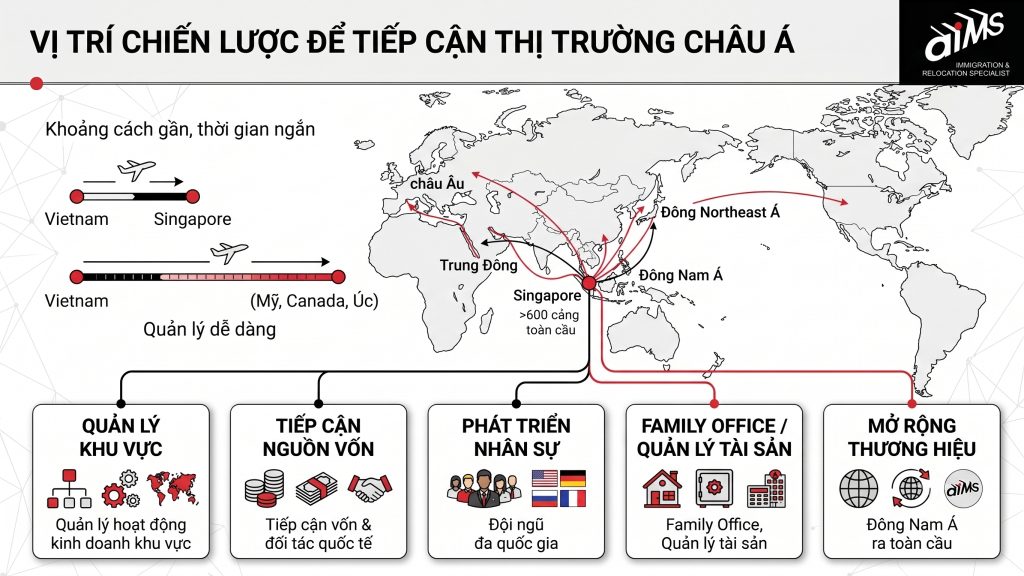 Vị trí chiến lược để tiếp cận thị trường châu Á | AIMS Việt Nam