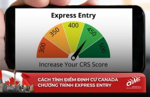 Cách tính điểm định cư Canada Express Entry dựa trên các tiêu chí về kỹ năng, giáo dục, khả năng ngôn ngữ và kinh nghiệm làm việc.