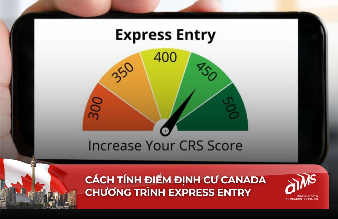 Cách tính điểm định cư Canada Express Entry dựa trên các tiêu chí về kỹ năng, giáo dục, khả năng ngôn ngữ và kinh nghiệm làm việc.