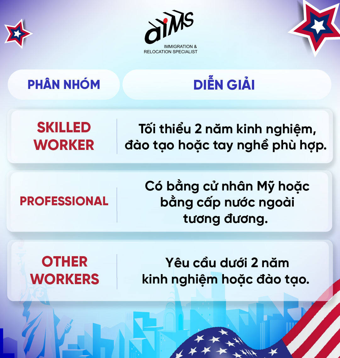 Chương trình EB-3 được chia thành ba phân nhóm chính.