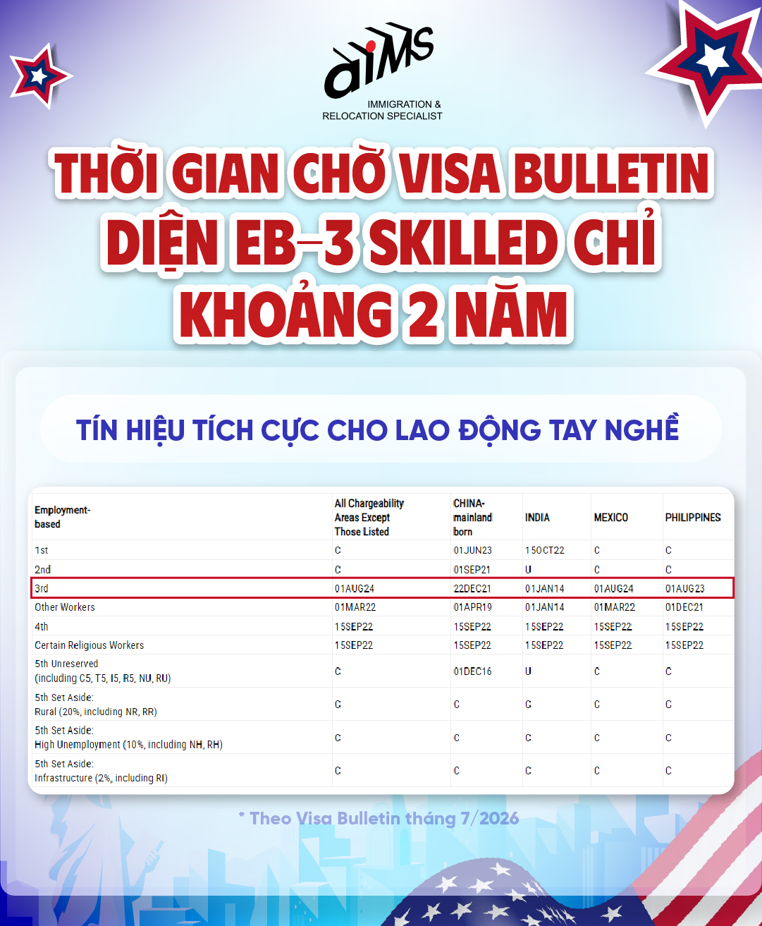EB-3 Skilled: Cơ hội cho ứng viên có chuyên môn