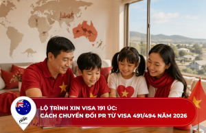 Lộ trình xin Visa 191 Úc: Cách chuyển đổi PR từ Visa 491/494 năm 2026 