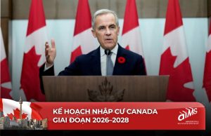 Kế hoạch nhập cư Canada giai đoạn 2026–2028 đánh dấu bước chuyển từ giai đoạn tăng trưởng mạnh sang giai đoạn ổn định và bền vững.