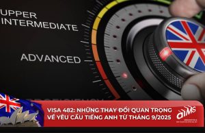 Những thay đổi về yêu cầu tiếng Anh đối với Visa 482 từ tháng 9/2025 sẽ ảnh hưởng trực tiếp đến lộ trình của nhiều lao động Úc diện tay nghề đang hướng tới mục tiêu định cư Úc.