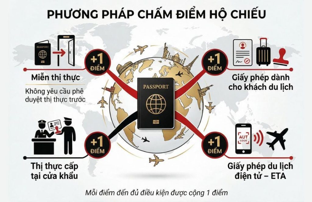 xep-hang-ho-chieu-2026-1